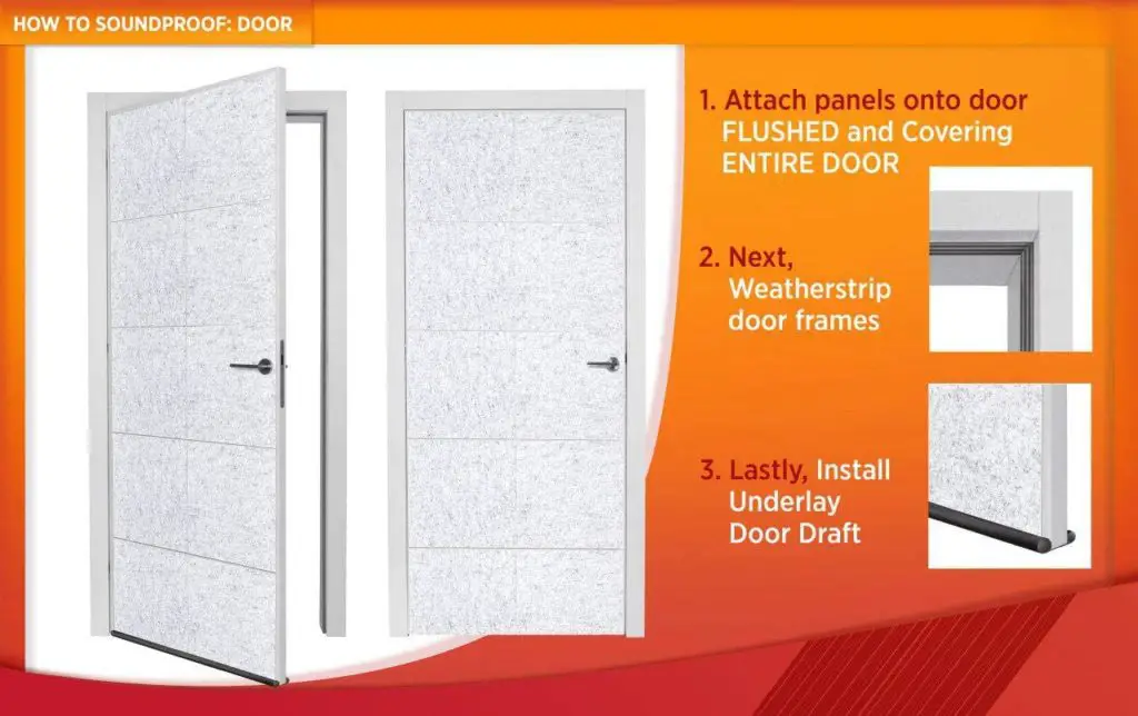 soundproofing panels for door