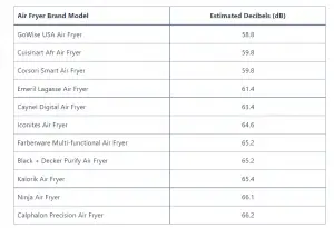7 Quietest Air Fryers for Healthy Cooking - Soundproof Empire